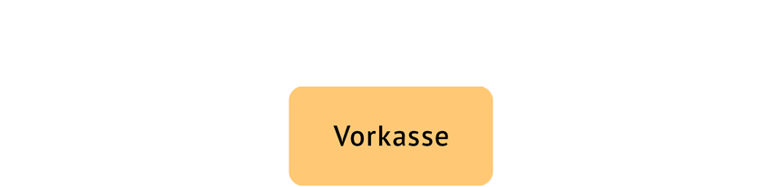 Bild Vorkasse